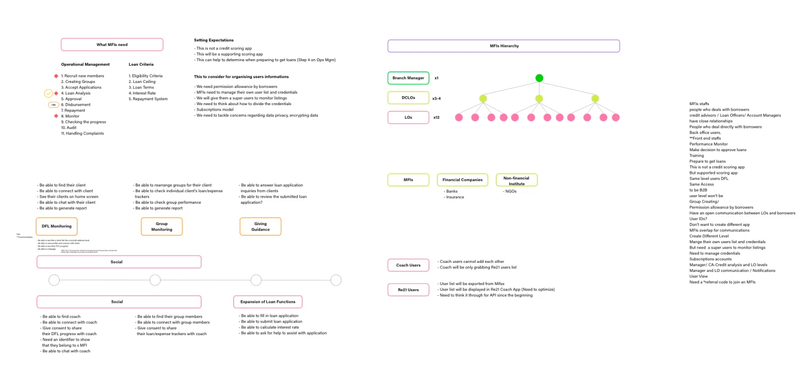 Interview results synthesis