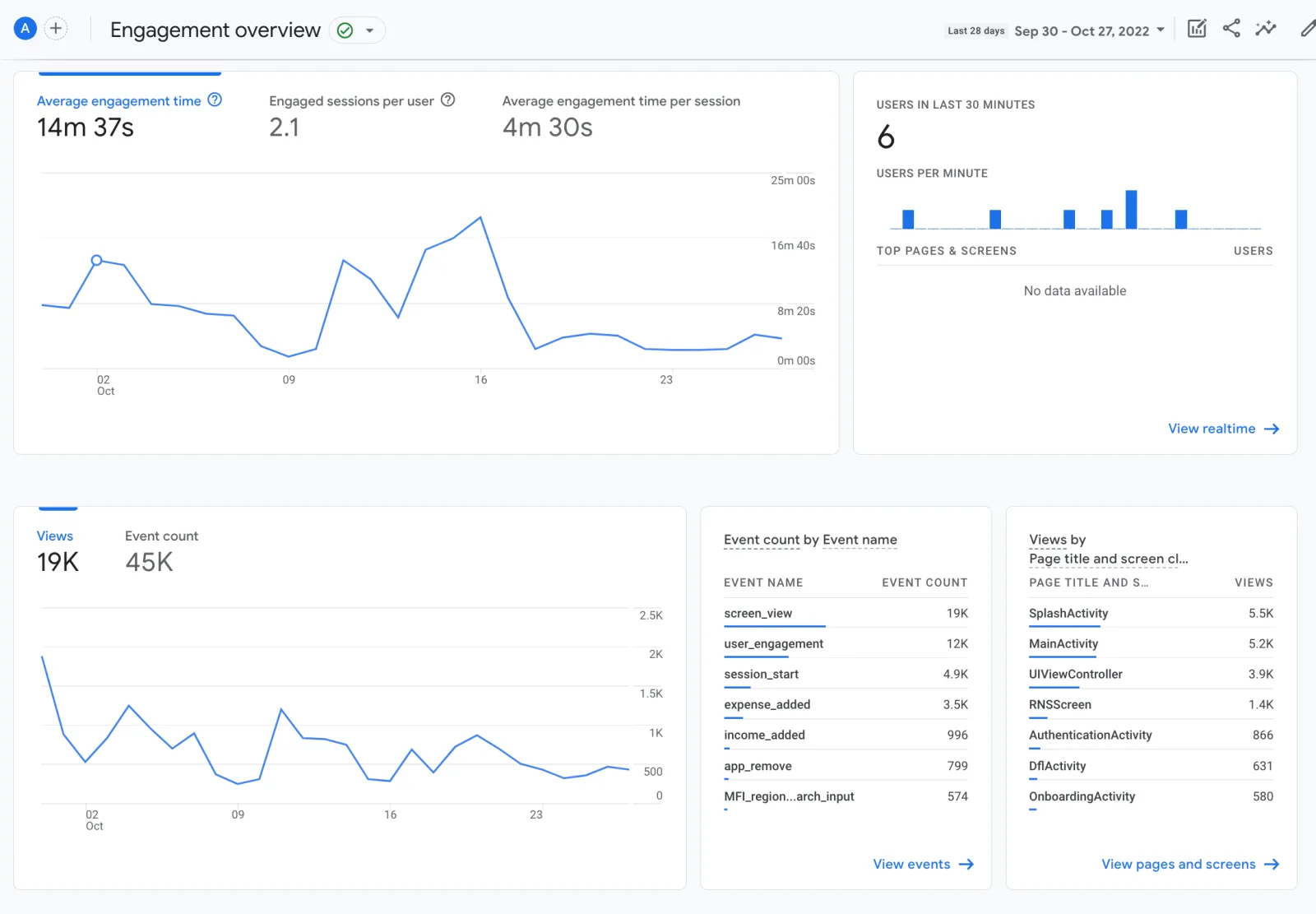 Analytics