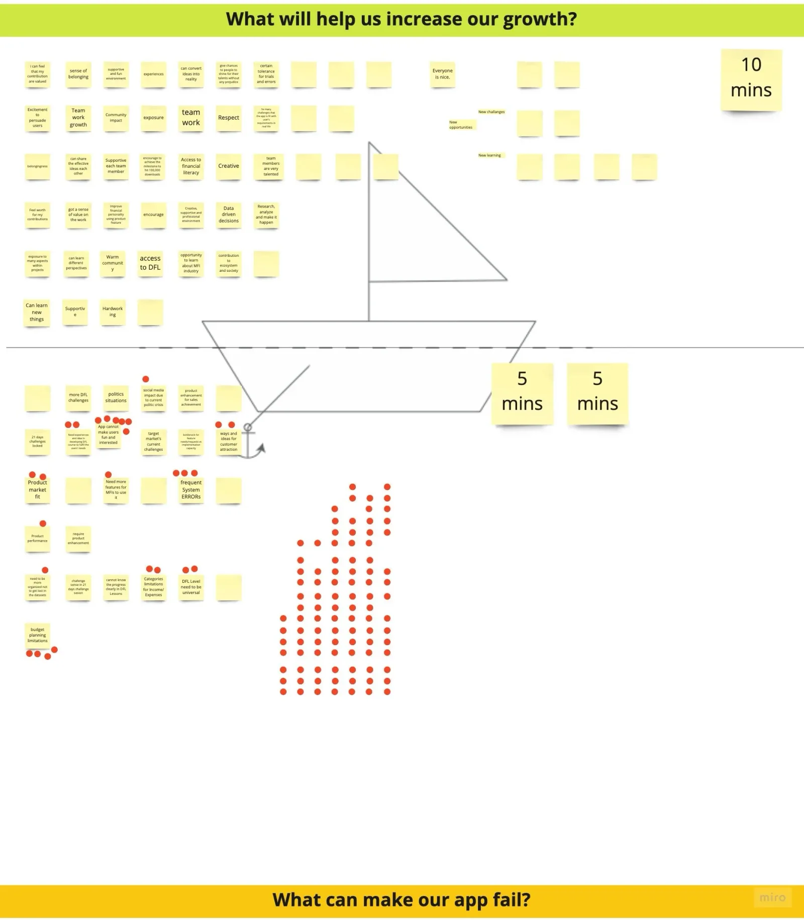 Lightning Decision Jam board
