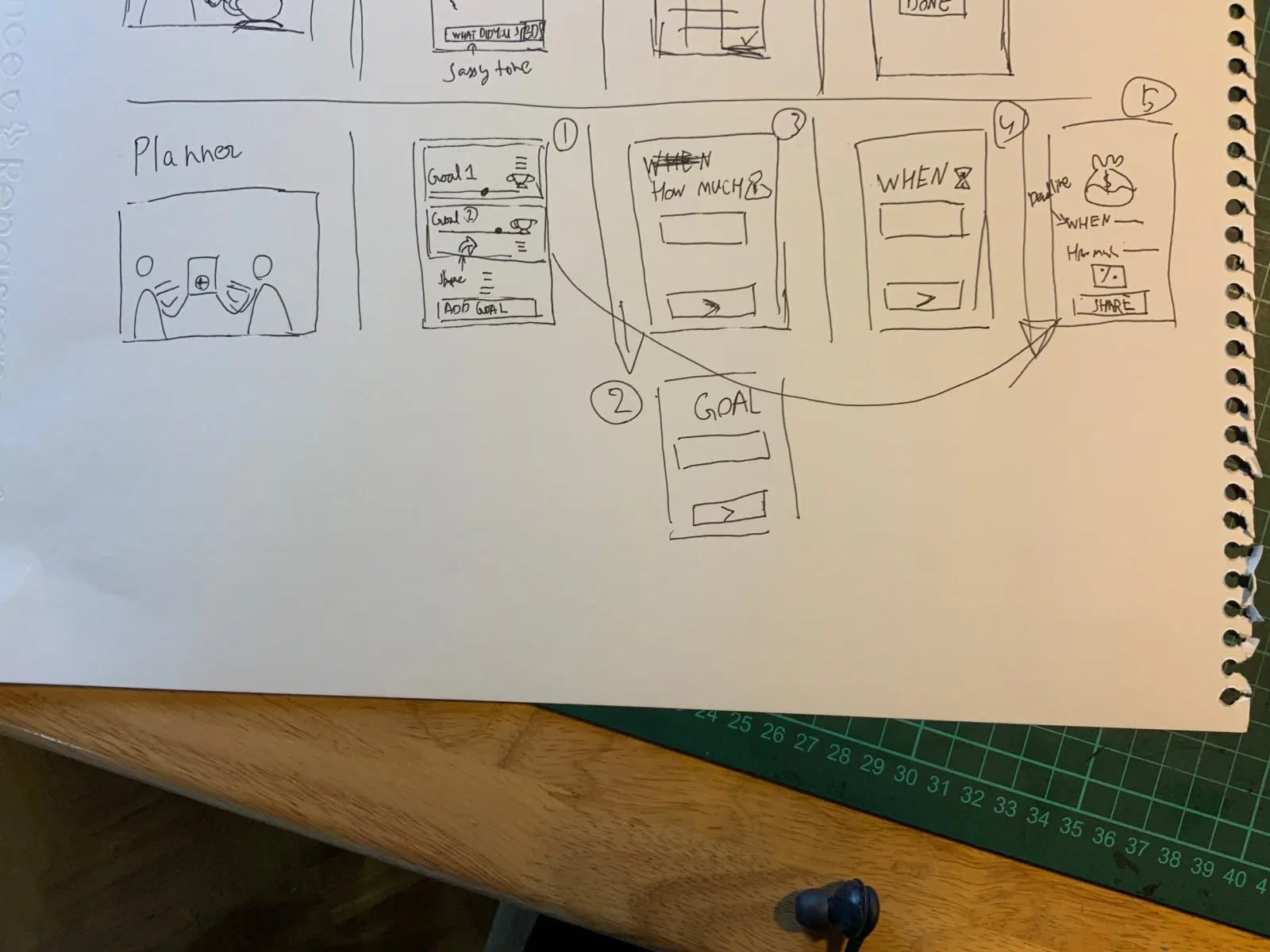 Paper sketches