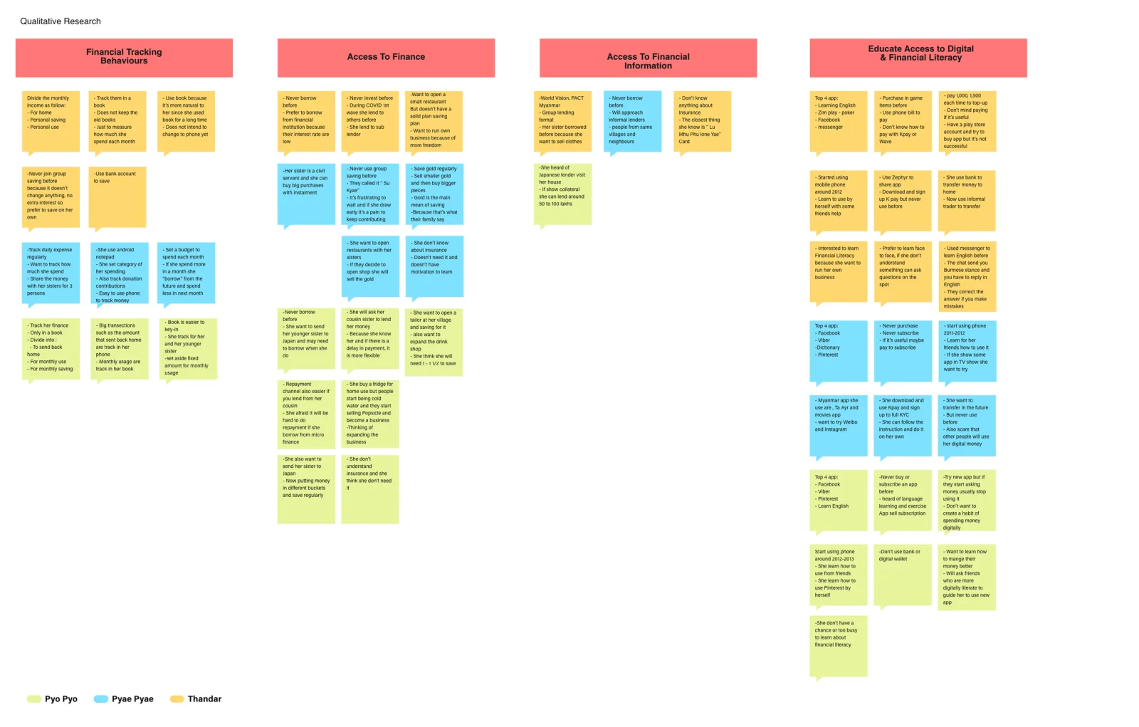 Research synthesis, persona 1