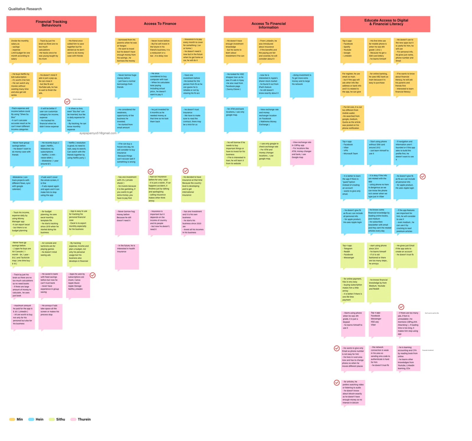 Research synthesis, persona 2