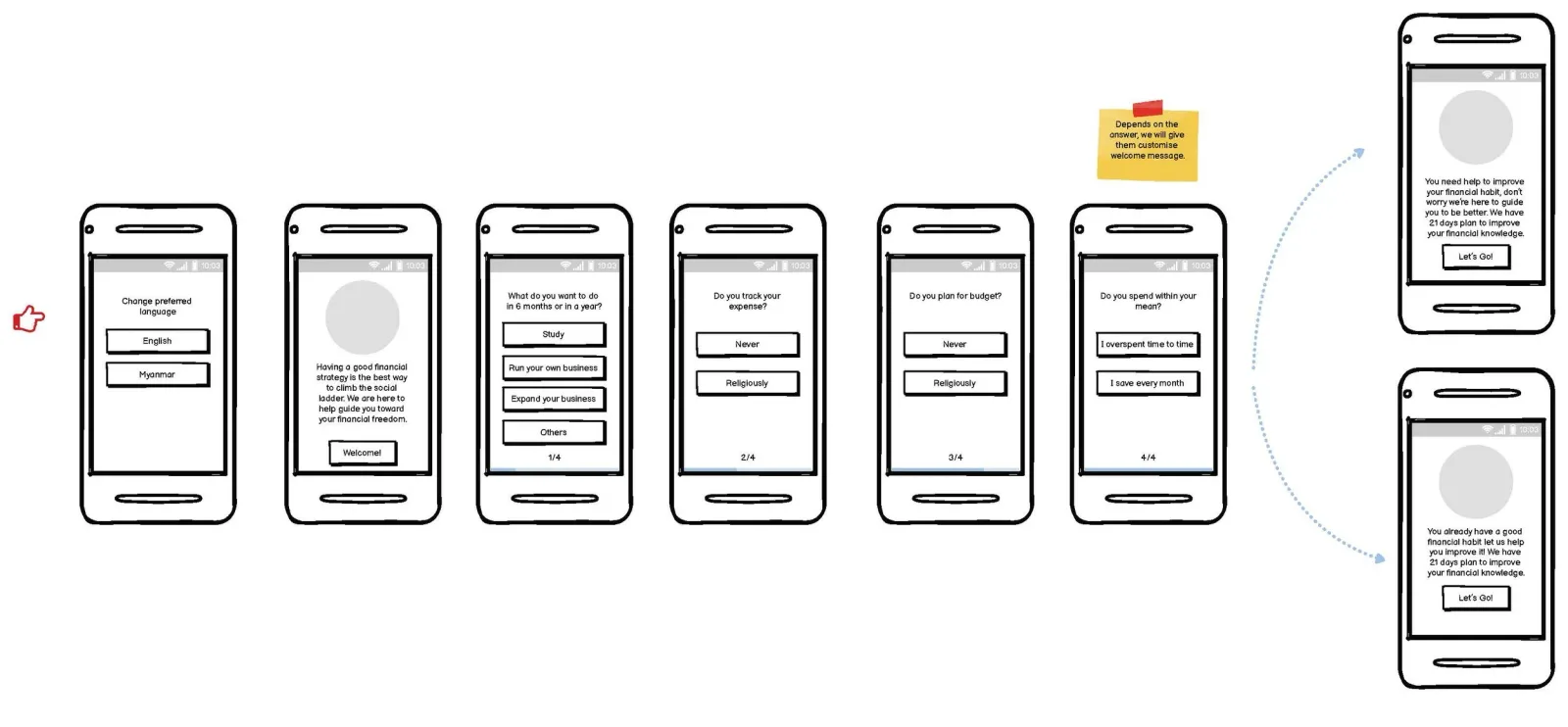 Wireframes — onboarding flow
