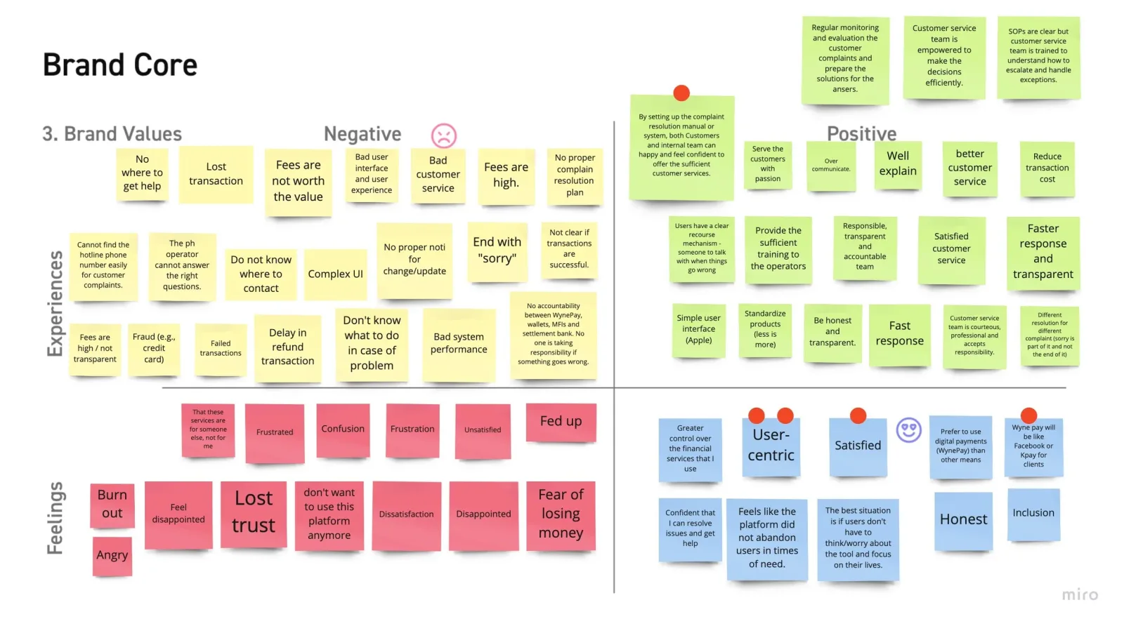 Brand values