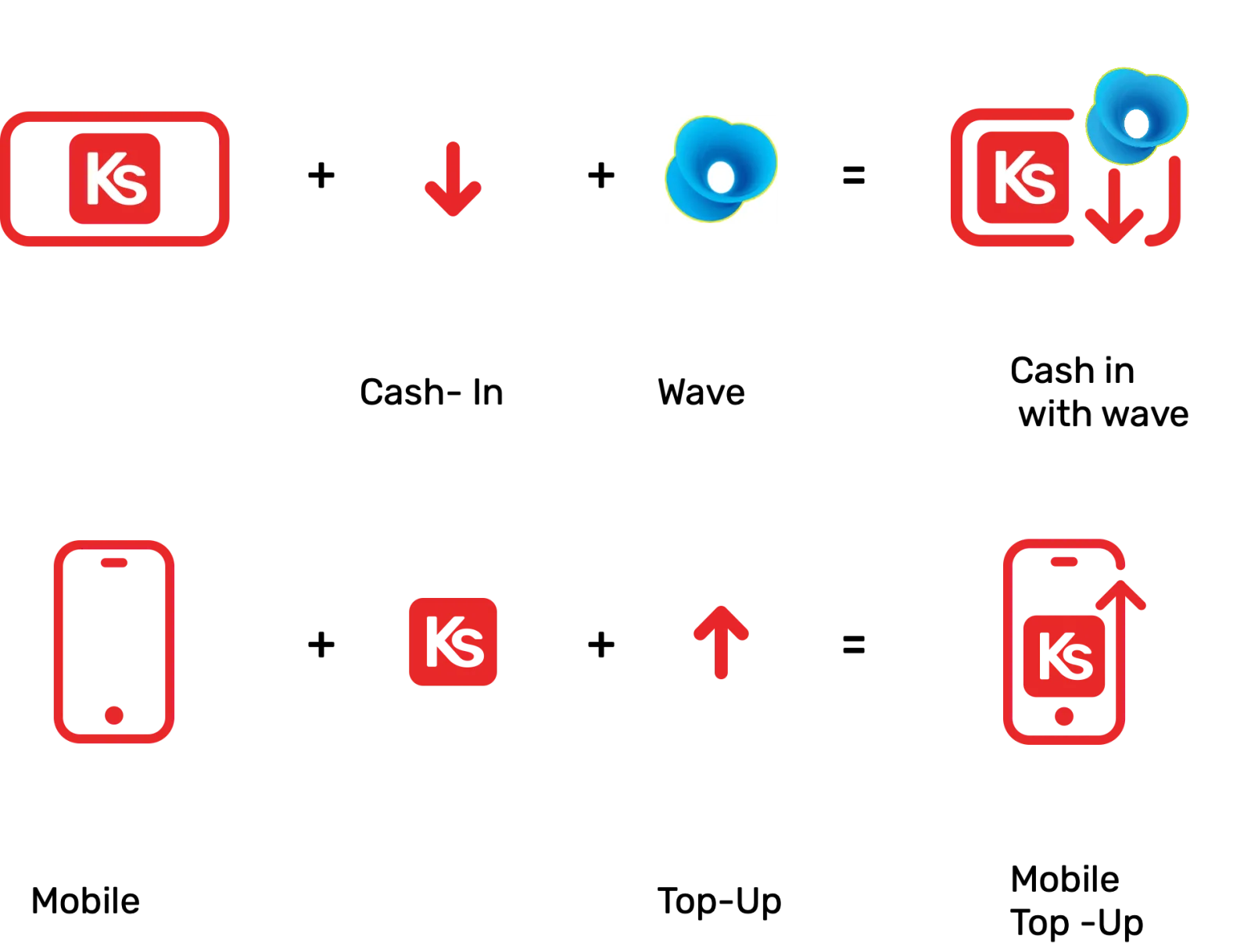 Icon system exploration