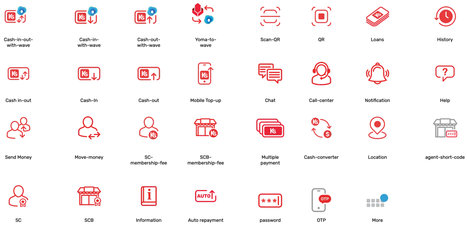 Icon grid and construction