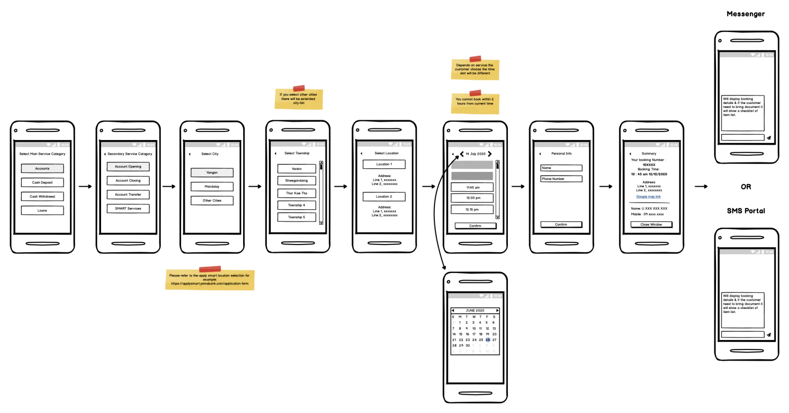 Queue system wireframes